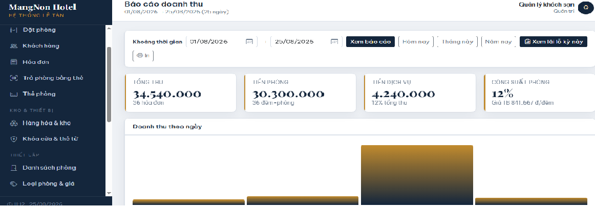Báo cáo doanh thu và lãi lỗ của khách sạn trên phần mềm Finex